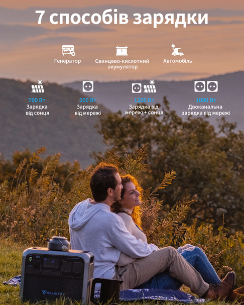 Почему стоит выбрать Bluetti PowerOak AC200P 